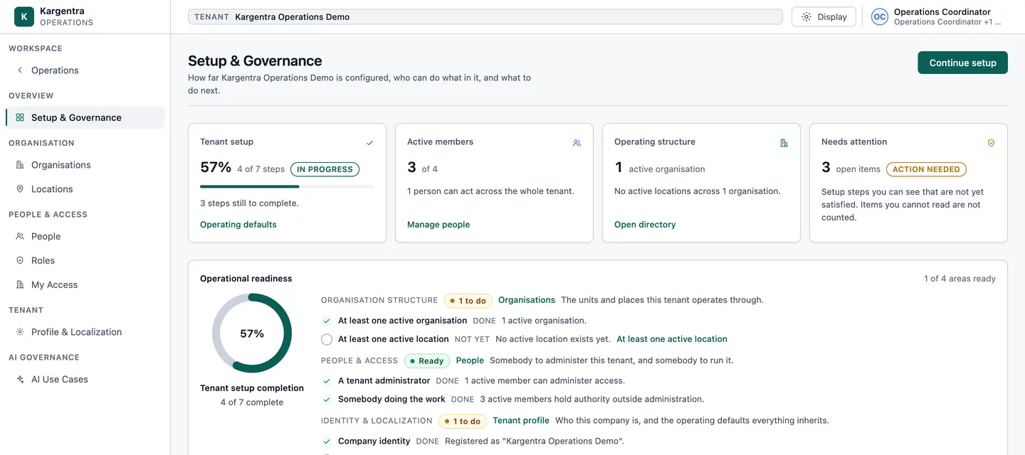 Operational readiness checklist with each dimension's status and the owner of the next step.