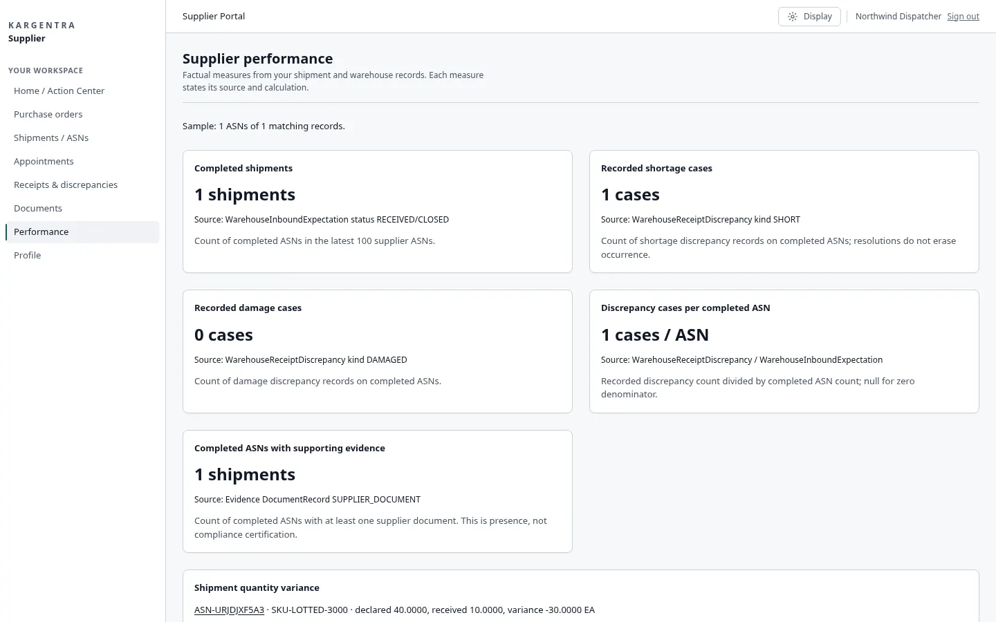Supplier performance view built from recorded receipts and discrepancies.